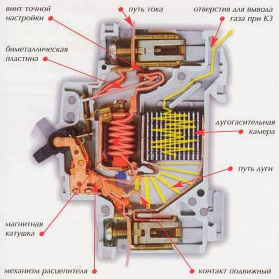 автомат в разрезе