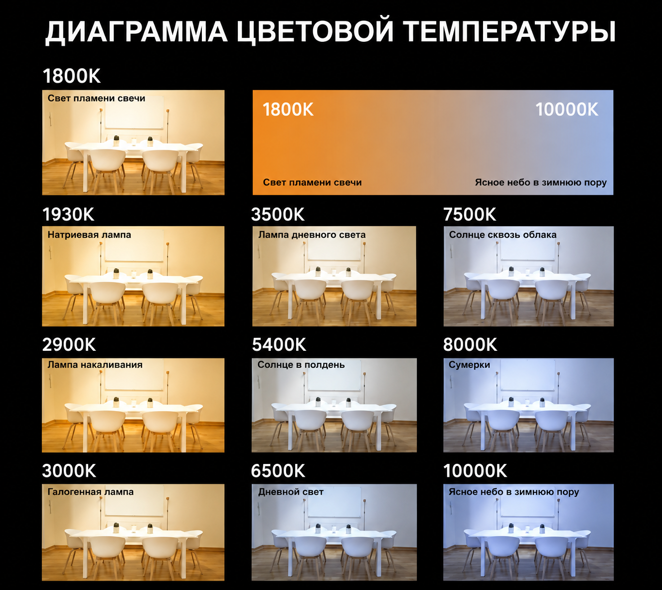 полезные статьи по электрике светодиодные светильники