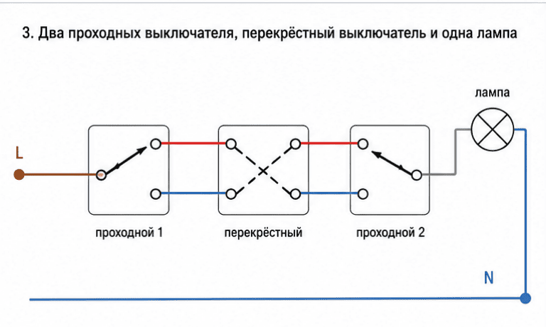 схема два проходных перекрестный выключатель одна лампа управление с трех мест